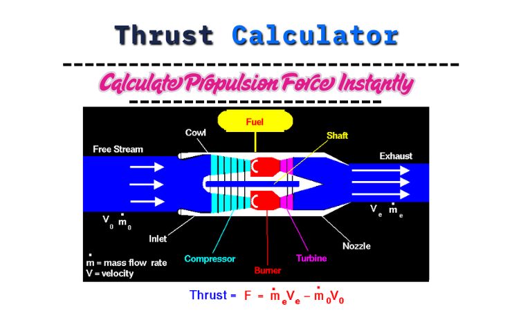 Thrust Calculator – Calculate Propulsion Force Instantly